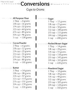 1 1/2 cups (151 g) Sweet & Sour Chicken