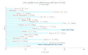 1 1/2 Cups with Chicken Without Dressing Tossed Vegetable Salad Fast Foods