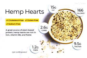 1 1/2 tbsp (15 g) Hemp Seeds