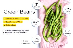 1 10 Bean Serving Cooked Green String Beans (Fat Added in Cooking)