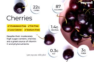 1 10 Cherries Serving Frozen Cherries