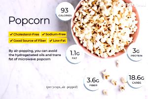 1 10 Kernels Serving Unbuttered Popcorn Popped in Oil