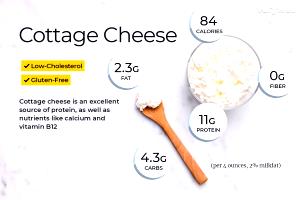 1/2 cup (110 g) Cottage Cheese (1% Milkfat)