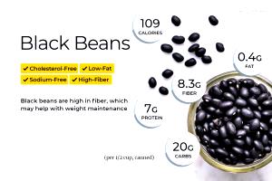 1/2 cup (125 g) Black Beans