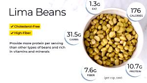 1/2 cup Butter Beans