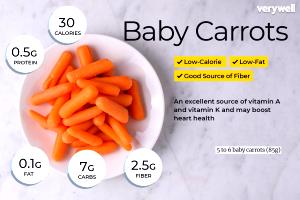 1/2 Cup Carrots, Baby Whole, Extra Tiny