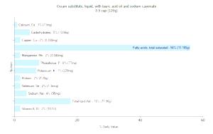 1/2 Cup Cream Substitute (with Lauric Acid Oil and Sodium Caseinate )