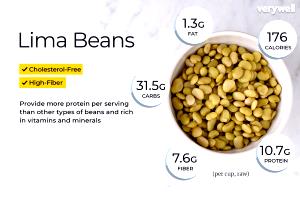 1/2 Cup Lima Beans (Immature Seeds, Baby, with Salt, Drained, Cooked, Boiled)