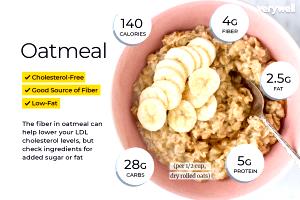 1/2 Cup Rolled Oats Hot Cereal