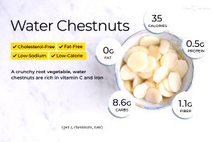 1/2 Cup Water Chestnuts