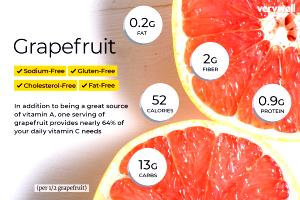 1/2 medium grapefruit (154 g) Grapefruit