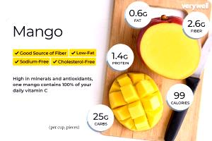 1/3 cup (40 g) Thailand Mangoes