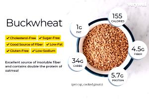 1/3 Cup Buckwheat Flour