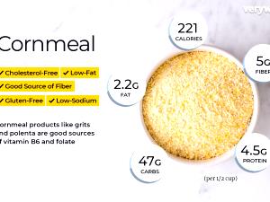 1/3 Cup Cornmeal, Yellow