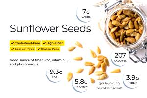 1/4 cup (28 g) Roasted Unsalted Sunflower Seeds