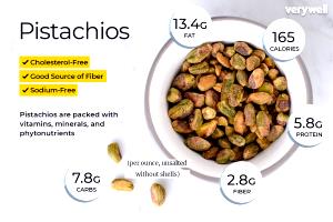 1/4 cup (28 g) Shelled Pistachios