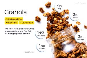 1/4 cup (30 g) Peak Protein Granola