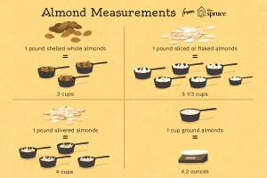 1/4 cup (30 g) Raw Slivered Almonds