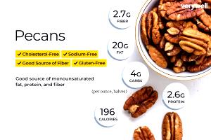 1/4 cup (30 g) Shelled Pecans