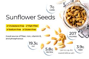 1/4 cup (30 g) Sunflower Kernels Roasted Unsalted