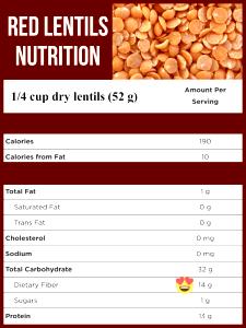 1/4 cup (52 g) Red Lentils