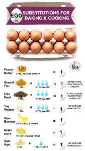 1/4 Cup Egg Alternative, Nonfat