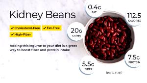 1/4 cup Red Kidney Beans