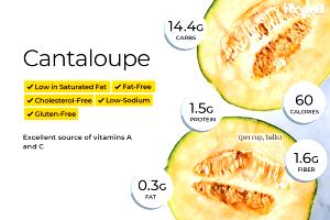 1/4 Medium Cantaloupe, Raw