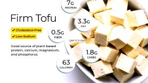 1/4 package (100 g) Tofu