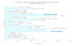 1 Bagel (4-1/2" Dia) Bagels (Includes Onion, Poppy, Sesame) (Enriched with Calcium Propionate)
