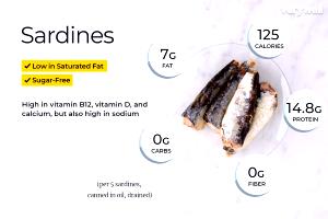 1 can (78 g) Sardines in Water