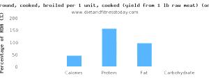 1 Chop, Excluding Refuse (yield From 1 Raw Chop, With Refuse, Weighing 120 G) Lamb Loin (Lean Only, Trimmed to 1/4" Fat, Choice Grade, Cooked, Broiled)