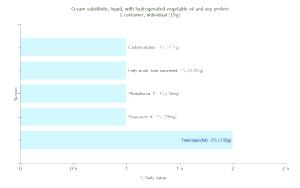 1 Container Individual Cream Substitute (with Hydrogenated Vegetable Oil and Soy Protein)