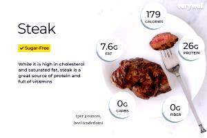 1 cooked portion (32 g) Sliced Steaks