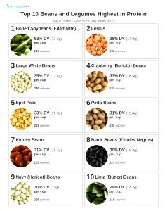 1 cup (100 g) Legume & Spinach Salad Palette