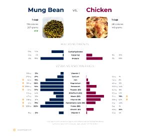 1 cup (117 g) Chicken & Edamame Protein Pot