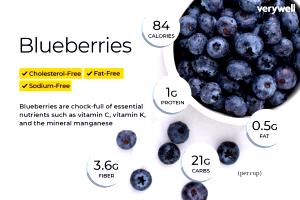 1 cup (140 g) Frozen Blueberries