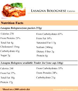 1 cup (146 g) Lasagna Bolognese