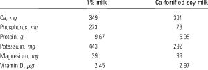 1 cup (240 ml) 2% Milk with Vitamin A & D