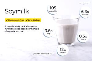 1 Cup (243.0 G) Soymilk, low fat