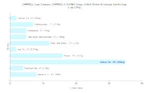 1 cup (245 g) Chunky Grilled Chicken & Sausage Gumbo