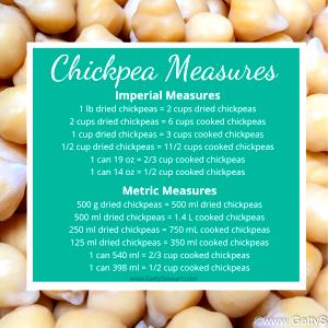 1 cup (250 ml) Chickpeas