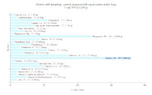 1 Cup (8 Fl Oz) Chicken Vegetable Soup (with Equal Volume Water, Canned)