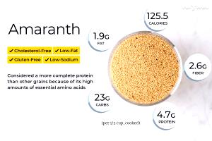 1 Cup Amaranth Leaves, Boiled, No Salt