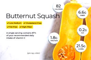 1 Cup Butternut Squash, Raw