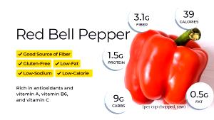 1 Cup Chopped Cooked Hot Peppers (from Frozen, Fat Added in Cooking)