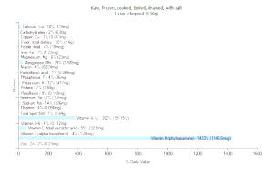 1 Cup Chopped Kale (with Salt, Frozen, Drained, Cooked, Boiled)