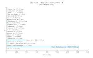 1 Cup Chopped Kale (Without Salt, Frozen, Drained, Cooked, Boiled)