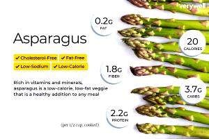 1 Cup Cooked Asparagus (from Fresh, Fat Added in Cooking)