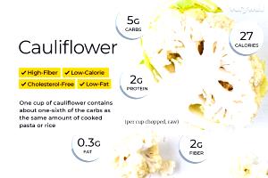 1 Cup Cooked Cauliflower (Fat Not Added in Cooking)